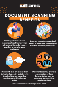 Document scanning benefits