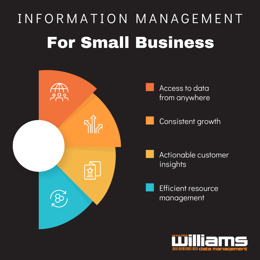 Information management and small business